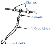 TROTLINE ACCESSORIES, Catfish Connection